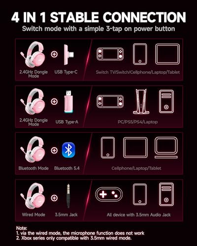 Wireless Gaming Headset, 7.1 Surround Sound, 2.4GHz USB Gaming Headphones with Bluetooth 5.4, 100H Battery, ENC Noise Canceling Mic, RGB Light, Wireless Headset for PC PS5 PS4 Mac Switch (Gray-Pink) - color: White-Pink