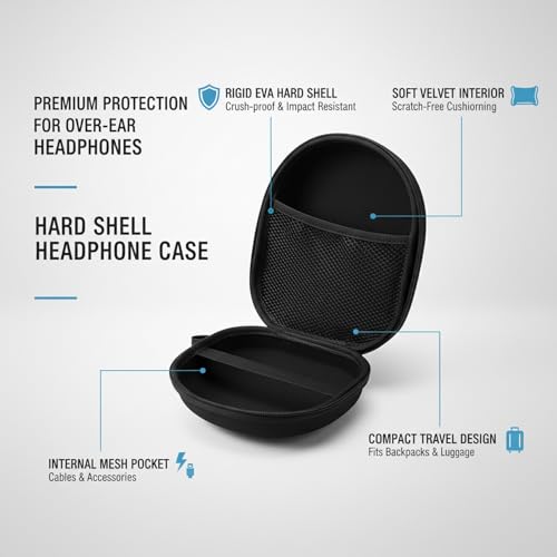 Hard Shell Headphone Case for Over-Ear Headphones, Protective EVA Travel Storage Box with Mesh Pocket & Velvet Lining