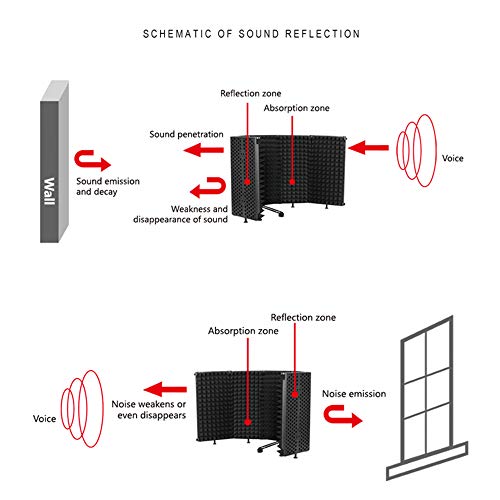 Portable Adjustable Sound Absorbing Vocal Recording Panel, Mic for Desktop or Stand, Reducing Noise and Reflection with High Density Sponge, Multi Layer Noise Reducti