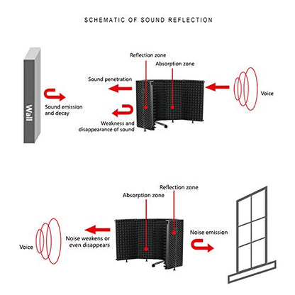 Portable Adjustable Sound Absorbing Vocal Recording Panel, Mic for Desktop or Stand, Reducing Noise and Reflection with High Density Sponge, Multi Layer Noise Reducti