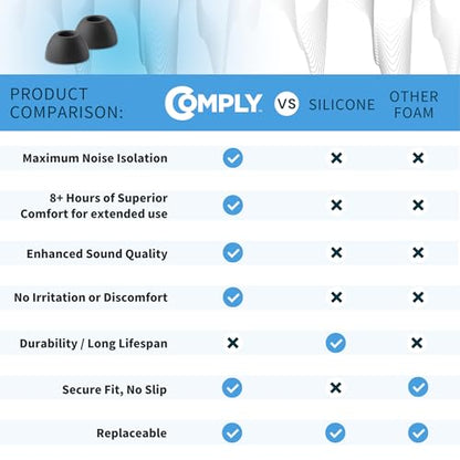Comply TW-180-B Memory Foam Replacement Ear Tips, Black, Medium (3 Pairs) | For Sony LinkBuds Fit, TOZO NC9 Hybrid ANC, Ultimate Comfort, Secure Fit, Superior Noise Isolation - size: Medium