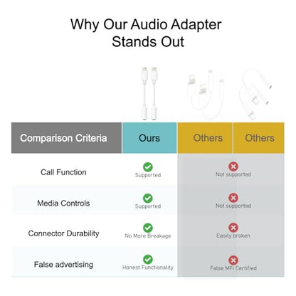 Lightning to 3.5mm Headphone Adapter for iPhone - 100 Pack Hi-Fi iPhone Aux Adapter Converter Jack Dongle Audio Cord for Apple iPhone 14 13 12 11 X XS White - with Microphone - size: 100-Pack Standard Lightning