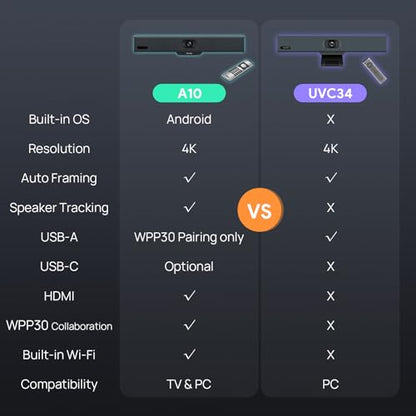 Yealink 4K Video Conference Camera System for PC, Huddle Room, Teams & Zoom | All-in-One UVC34 Webcam with 8 Microphones & Speaker, 120° Wide Angle, AI Auto Framing, Plug & Play Conference Meeting Bar - style: NO.1 UVC34 (without system)