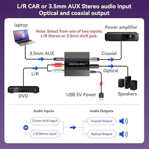 Analog to Digital Audio Converter RCA to Optical Converter RCA/3.5MM to Toslink and Coaxial Adapter for PS5 PS4 DVD Soundbar