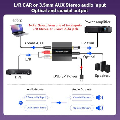Analog to Digital Audio Converter RCA to Optical Converter RCA/3.5MM to Toslink and Coaxial Adapter for PS5 PS4 DVD Soundbar