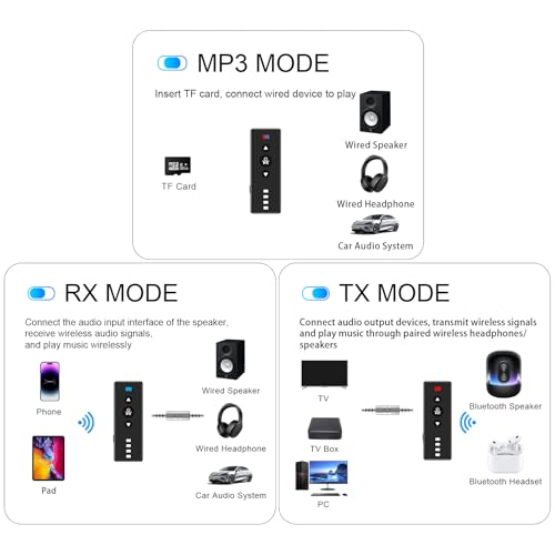 Isobel Bluetooth 5.4 Transmitter Receiver, 3 in 1 Portable Wireless Bluetooth Audio Adapter to Any 3.5mm AUX Jack for TV PC Car Airplanes Boats Home Stereo Gym with Micphone, TF Card Fast Playback MP3 - color: Grey