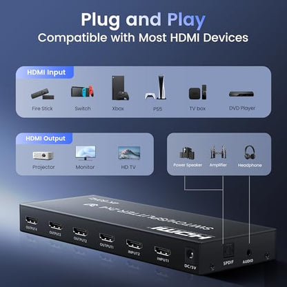 4K@60Hz HDMI Switch Splitter 2 in 4 Out with Remote, SPDIF and 3.5mm Audio | HDMI Matrix Supports HDR10, HDCP2.2 and 3D for PS5/4,Xbox,Fire Stick,etc