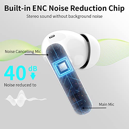 Btootos Wireless Earbuds Bluetooth 5.4 Headphones Bass Stereo Ear Buds with Noise Cancelling Mic LED Display in Ear Earphones IP7 Waterproof 36H Playtime for Laptop Pad Phones Sports Workout White | Ear Buds with Noise Cancelling Mic LED Display, 36H, IP7