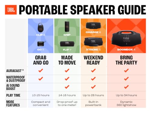 JBL Charge 6 - Portable Waterproof & Drop-Proof Bluetooth Speaker, Bold JBL Pro Sound with AI Sound Boost, 28Hrs of Playtime, Built-in powerbank & Comes with a Sturdy/Removable Carrying Strap (Squad)