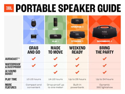JBL Charge 6 - Portable Waterproof & Drop-Proof Bluetooth Speaker, Bold JBL Pro Sound with AI Sound Boost, 28Hrs of Playtime, Built-in powerbank & Comes with a Sturdy/Removable Carrying Strap (Squad)