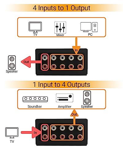 AS-R4 4-Channel RCA Audio Selector, Bidirectional 4-Way Stereo RCA Aux Switcher, 1-Input to 4-Output / 4-Input to 1-Output