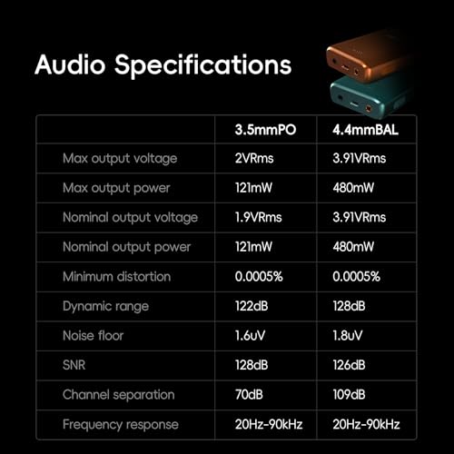 HiBy Music R3 Pro II Hi-Res Audio Player, Dual CS43198 DAC, 4×OPA1622 Amps, DSD256 MQA 8X, Bluetooth 5.1 WiFi Streaming, 3.5mm & 4.4mm Output, Touch Screen, 2TB Expansion - color: Black