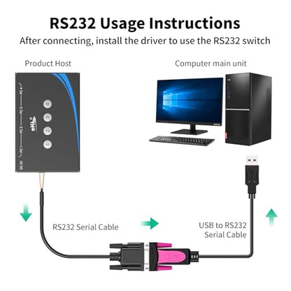 eKL USB 3.0 Switch 4 Computers Sharing Mouse Keyboard Printer Scanner, 4 Port USB Switcher with RS232 Serial Switching, Remote Controller, 3.5mm Mic & Headset Audio Jack, 4 USB 3.0 Cables Included - size: USB3.0 4 in 4 out with remote and RS232 cable