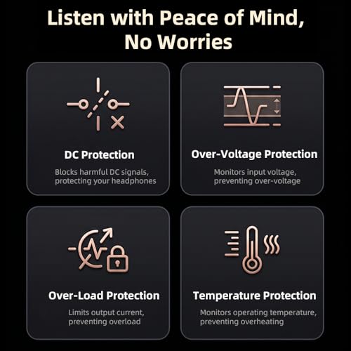 SMSL V.M.V P2 MK2 (Upgraded) Hi-Res Headphone Amplifier,Full Balanced, 99-piece Op-Amp Parallel Matrix, SNR 135dB, THD+N 0.00006%, Hi-End Preamp High Output Power 16Ω/14W, 32Ω/8W, with USB Port