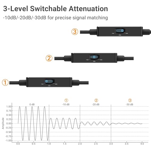 3.5mm TRS Line to Microphone Attenuator Cable, 3-Level (-10dB/-20dB/-30dB) Attenuation MIC Cord for DSLR Camera, Camcorder, 1 Feet