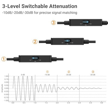 3.5mm TRS Line to Microphone Attenuator Cable, 3-Level (-10dB/-20dB/-30dB) Attenuation MIC Cord for DSLR Camera, Camcorder, 1 Feet