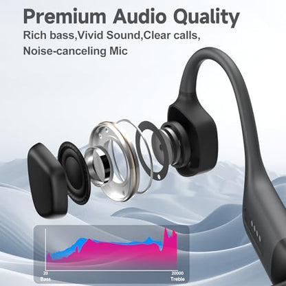 Bone Conduction Headphones Swimming,Waterproof IP68,Bluetooth 5.4, Built-in 32GB TF Swimming Headphones Underwater Music Player, Open Ear Bluetooth Earbuds(Grey)