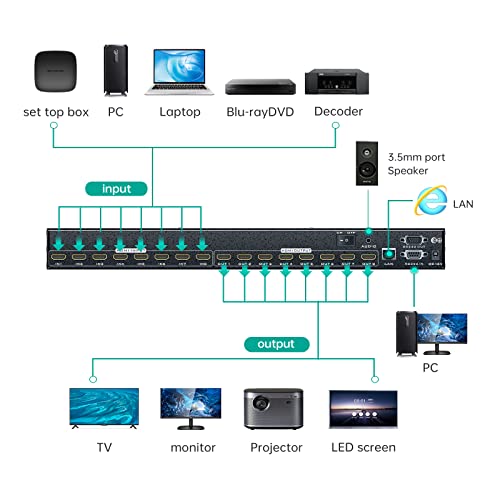 MT-VIKI 4K HDMI Matrix Switch 8X8 w/Web GUI & Audio Extraction w/Remote, 4K@30Hz, Rack Mount Switcher & Splitter, EDID, RS232, LAN Port, APP, Fit 1U 19'' Rack for Conference Room, Church, Bar - size: 8X8 4K30Hz