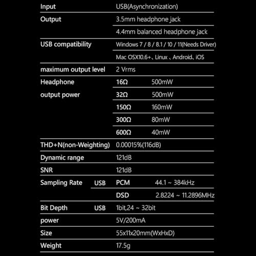 S.M.S.L D10 Headphone Amplifier USB Potrable Dac with 3.5mm & 4.4mm Balacnced Dual Mini Audio Amp Outputs Support 500mw 16ΩDSD256 PCM 32bit/384khz Hi-Res Earphone Amp for Smartphones/PC/Laptops(Black) - color: Black