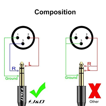J&D 1/4 to XLR Cable, Gold Plated Heavy Duty TRS 6.35mm (1/4 inch) to XLR Male to Male Balanced Interconnect Cord for Speaker, Condenser, Mic, Mixer, AMP, 9 Feet