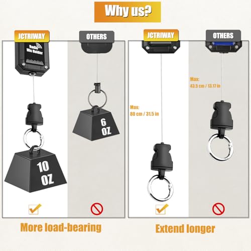 2 Pcs CB Mic Holder Retractable, CB Radio Mount Radio Mic Clip Hanger Holder Lanyard Tether 32" Stainless Steel Cord with Adjustable Mount Kit, D-Ring Mount with Screw, Perfect for Truck Driver