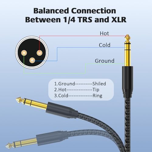 XLR Male to 1/4, TRS to 6.35mm 15ft 2Packs Gold-Plated Connectors Nylon Braided, Quarter Inch to XLR Male Cable for Speakers, Mixers, Amplifiers - size: 15ft - 2P