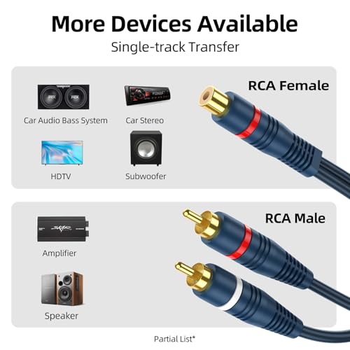 RCA Splitter 1 Female to 2 Male 2 Pack, RCA Y Splitter Audio Cable Split