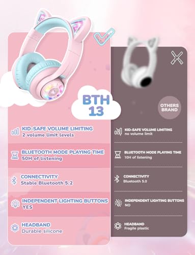 Cat Ear Bluetooth Headphones by iClever | SafeSound Tech, 50H Playtime, USB C Charging, AUX Cable, Stereo Sound, Kids Headphones Wireless with Mic for Tablet, Pink - color: Pink