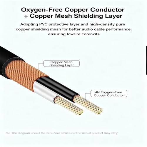 RCA to 1/4" Cable, Dual RCA to 1/4" (Approx. 0.6cm) TS Stereo Audio Interconnect Cable Jumpers - 6.6 Feet (Approx. 2.0 Meters)