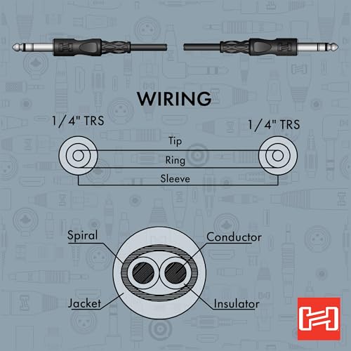 Hosa CSS-125 Balanced Interconnect, 1/4 Inch TRS to Same, 25 Feet
