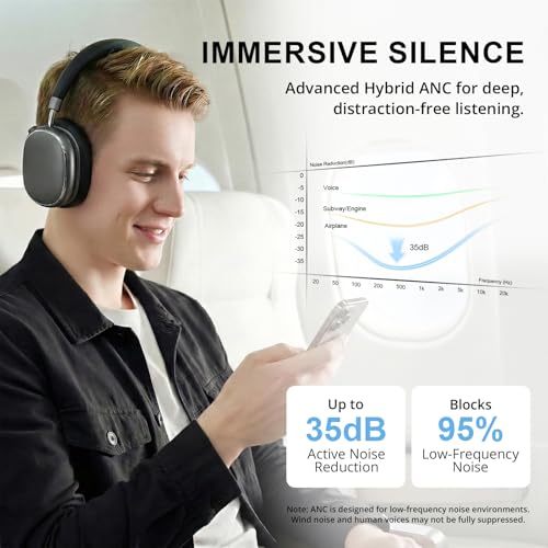 FOFUN Hybrid Active Noise Cancelling Headphones Over Ear 120H Playtime - color: Space Grey