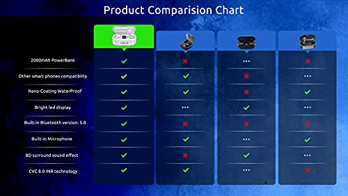Wireless V5.3 Bluetooth Earbuds Compatible with Motorola Edge+/Edge/UW/5G/Z Flip/Z Play/RAZR/RAZR+ 2,000Mah PowerBank LED 8D Bass Mic IPX7 Waterproof/Sweatproof - color: WHITE + POWERBANK