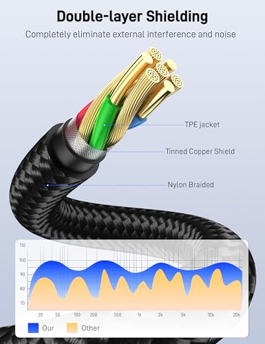 RCA to 3.5mm AUX Cable, 10FT Gold Plated 3.5mm Male to 2RCA Male Stereo Audio Splitter Cord for Smartphones MP3, Tablet, Speakers, high Definition TV and More RCA deices. - size: 10FT