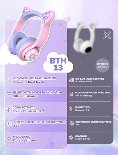 iClever BTH13 Kids Bluetooth Headphones for Girls, LED Cat Ear Travel Gift | SafeSound Tech, 50H Playtime, USB C Charging, AUX Cable, Stereo Sound, Kids Headphones Wireless with Mic for Tablet, Purple - color: Light Purple