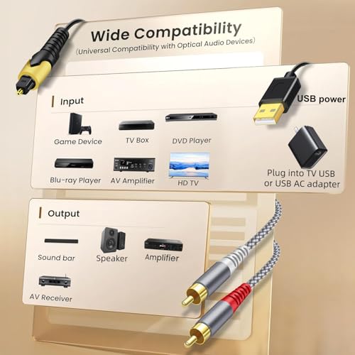 192KHz DAC Optical to RCA Converter,Optical Audio Cable to RCA Male Cable Adapter,Digital to Analog Audio Converter for HDTV, DVD, Set-top Boxes(Unidirectional from O-ptical to RC A Only) Cable -6.6FT - size: 6.6FT