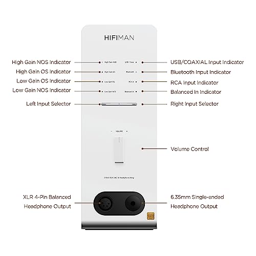HIFIMAN EF600 Desktop Balanced Headphone DAC& Amplifier HYMALAYA PRO, XLR/RCA/6.35mm Output for Home Audio