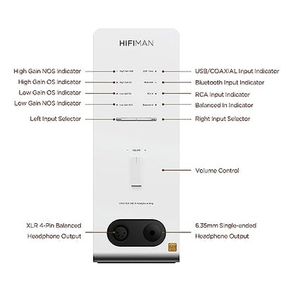 HIFIMAN EF600 Desktop Balanced Headphone DAC& Amplifier HYMALAYA PRO, XLR/RCA/6.35mm Output for Home Audio