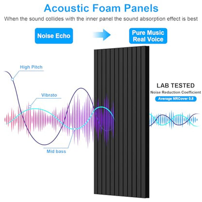 2 Pack Sound Proof Foam Panels for Walls, 48"×24"×2" Acoustic Foam Panels, High Density Black Sound Deadening Foam for Home Office Recoding Studio - color: 2Pack I-shaped