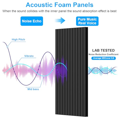 4 Pack Sound Proof Foam Panels for Walls, 48"×24"×2" Acoustic Foam Panels, High Density Black Sound Deadening Foam for Home Office Recoding Studio - color: 4Pack I-shaped