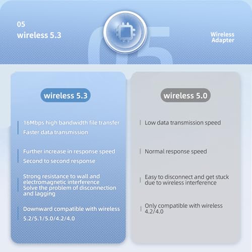 Bluetooth 5.3 Transmitter Receiver for Airplane Wireless Bluetooth Adapter 2 in 1 Adapter Travel Essentials for Airplane TV Fitness Bike Home Stereo