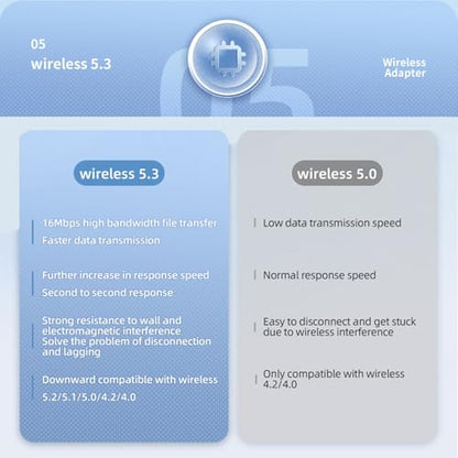Bluetooth 5.3 Transmitter Receiver for Airplane Wireless Bluetooth Adapter 2 in 1 Adapter Travel Essentials for Airplane TV Fitness Bike Home Stereo