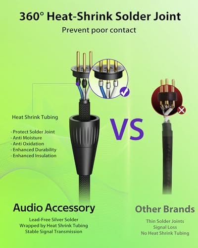 6.6ft 2 Pack XLR Cables, Gold Plated Connectors from Rean-Neutrik Sub Brand, Kevlar-Reinforced Nylon Braided Mic Cable, OFC Shielded XLR Microphone Cable for Shure, Rode, Samson, Focusrite, Cloud etc | Neutrik REAN Gold-Pin Connector, Kevlar-Reinforced He