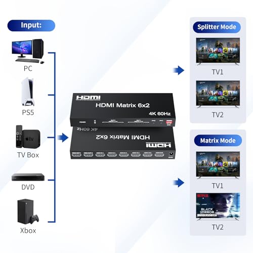 6x2 HDMI 2.0 Matrix Switch Splitter, 6 in 2 Out HDMI Matrix Switcher Selector Supports 4K@60Hz 18Gbps UHD HDR HDCP 2.2, with Remote Control & Optical SPDIF 3.5mm Audio Extractor, EDID Management - size: 4K 6X2 Matrix with EDID