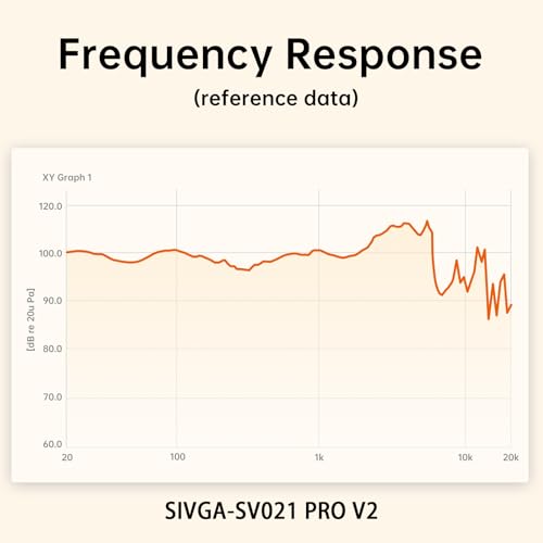 SIVGA SV021 Pro V2 Zebrawood Closed-Back Over-Ear Wired HiFi Headphones | Retuned V2 features a 50mm dynamic driver for significantly upgraded, superior HiFi sound. - color: V2 Zebrawood