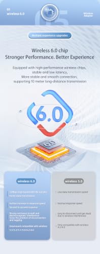 Lihuosheng 2 in 1 Bluetooth 6.0 Transmitter Receiver AUX Wireless Audio Adapter for Car TV Airplane, Hands-Free Calling, HiFi Sound, Long Battery Life