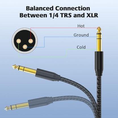 XLR to 1/4, TRS to 6.35mm 15ft 2Packs Gold-Plated Connectors Nylon Braided, Quarter Inch to XLR Female Cable for Speakers, Mixers, Amplifiers - size: XLR Female 15ft 2pack