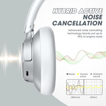 BERIBES Hybrid Active Noise Cancelling Headphones Wireless Over Ear 70Hours | Foldable Bluetooth 6.0,Transparent Modes,3.5MM Cable,Lightweight Built-in Mic,HiFi Stereo Deep Bass,Soft-Earpad,Fast Charging - color: Silver