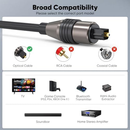 Optical Audio Cable 15ft, Toslink Fiber Optic Digital S/PDIF Cord for TV Soundbar Home Theater Compatible with Bose Samsung VIZIO LG Sony Xbox PS5