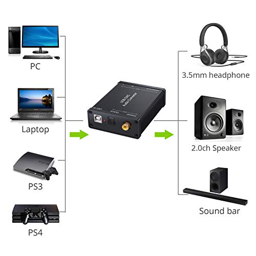 LiNKFOR USB to SPDIF Coaxial RCA and 3.5mm Headphone Jack Converter - Optical Audio Adapter - PCM for Windows, Mac, PS4, PS3 - color: USB DAC