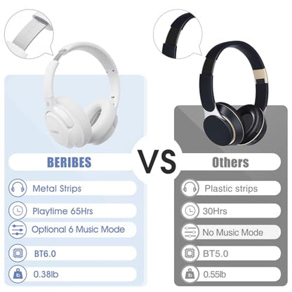 BERIBES Bluetooth Headphones Over Ear Wireless HiFi Stereo Headsets 65H 6EQ | Bluetooth 6.0,with Built-in HD Mic,Foldable Lightweight,Comfort Fit,Fast Charging,Deep Bass for Home Office Cellphone PC Ect. - color: White